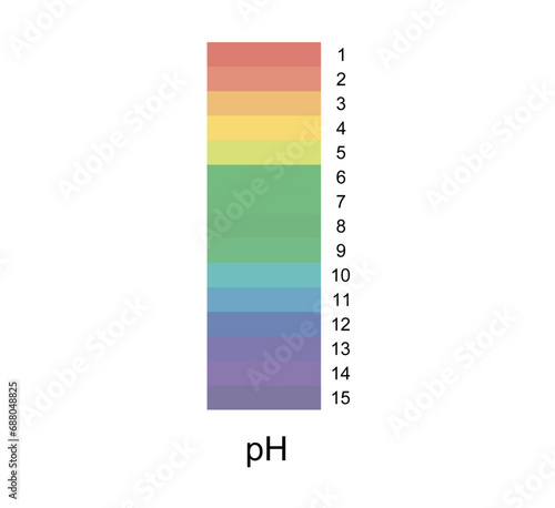 Vector isolated color pH scale vertical stripes from 1 to 15