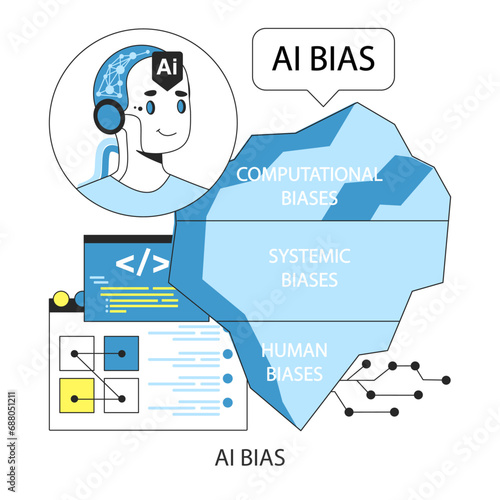 AI ethics concept. AI robotic character delineates the facets of bias: computational, systemic, and human. Data variance, configuration control. Flat vector illustration.