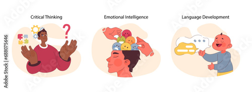 Skill Development set. Harnessing the power of the mind, emotions, and language. Puzzles of thought, the essence of feelings, speech bubbles. Flat vector illustration