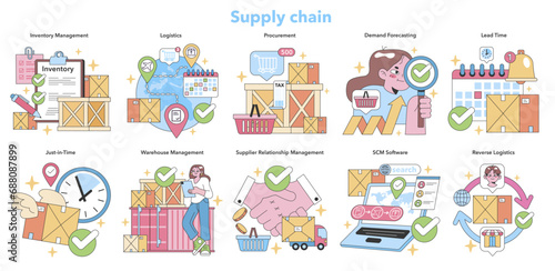 Supply chain management set. Efficient inventory, logistics coordination, procurement processes, and demand forecasting. Warehouse operations, supplier relations, SCM software, and reverse logistics.