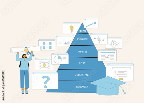 Learning experience designer creating material and content using Bloom's taxonomy.