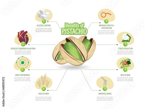 Infographic about the benefits of consuming pistachios, such as improvements in glucose, heart, digestive system, erectile dysfunction, stress, anemia, bones, etc. Set of pistachios in the center 