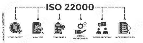 ISO 22000 banner web icon vector illustration concept for food safety standard with icon of analysis, standards, system management, communication, and haccp principles
