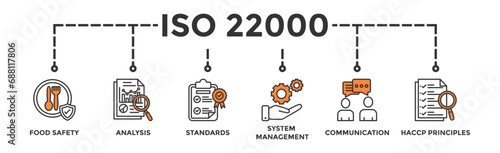 ISO 22000 banner web icon vector illustration concept for food safety standard with icon of analysis, standards, system management, communication, and haccp principles