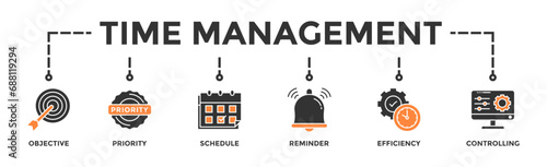 Time management banner web icon vector illustration concept with icon of objective, priority, schedule, reminder, efficiency, alerts, and controlling