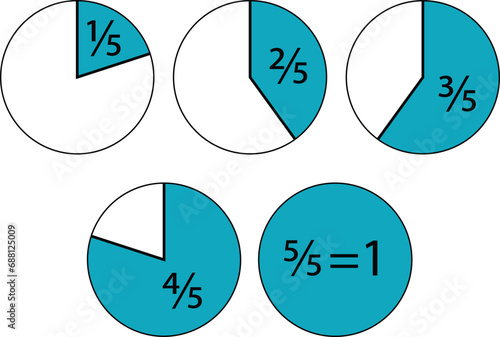 Fractions. Whole, one fifth, two fifths, three fifths, four fifths. Illustration We study fractional numbers. Fractions and their meanings. Fractional numbers