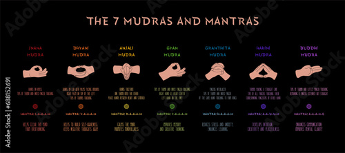 Seven mudras and mantras. Infographic for spiritual practices. Vector illustration on black background. photo