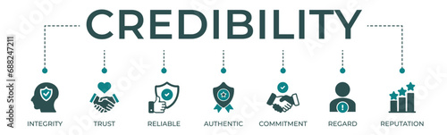 Credibility banner website icons vector illustration concept of with an icons of integrity, trust, reliable, authentic, commitment, regard and reputation photo