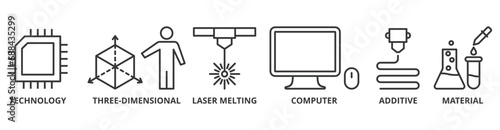 3D printing banner web icon vector illustration concept with icon of technology, three-dimensional, laser melting, computer, additive and material