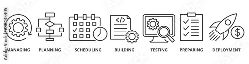 Release management banner web icon vector illustration concept with icon of managing, planning, scheduling, building, testing, preparing and deployment