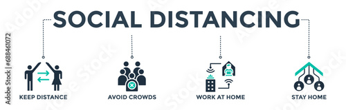 Social distancing banner web icon concept with icons of keep distance, avoid crowds, work at home, and stay home.  Vector illustration 