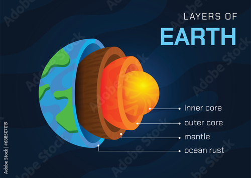 Layers of the world geograpy lesson infrographic design vector