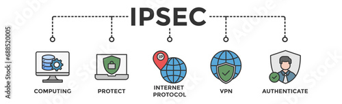 IPsec banner web icon vector illustration concept for internet and protection network security with icon of cloud computing, protect, internet protocol, vpn, and authenticate