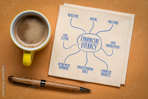 Canvastavla financial literacy infographics or mind map sketch on a napkin with coffee - per