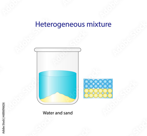  Heterogeneous mixture. Sand and water. The composition of mixture is not uniform. Chemistry experiment. Scientific design. Vector illustration.