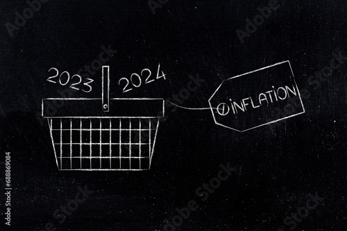 2023 and 2024 Inflation and recession, inflation price tags attached to shopping basket with years written above it