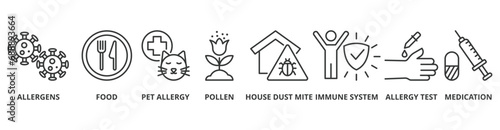 Allergy banner web icon vector illustration concept with icon of allergens, food, pet allergy, pollen, house dust mite, immune system, allergy test and medication photo