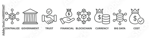 CBDC banner web icon vector illustration concept of central bank digital currency with icons of centralize, government, trust, financial, blockchain, currency, big data and cost photo