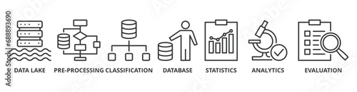 Data engineering banner web icon vector illustration concept with icon of data lake, pre-processing, classification, database, statistics, analytics and evaluation