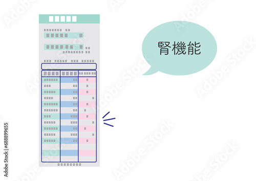 血液検査結果、腎機能異常値