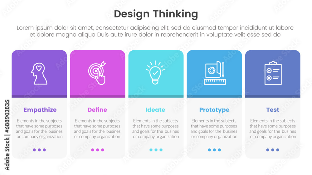Naklejka premium design thinking process infographic template banner with round box table on horizontal direction with 5 point list information for slide presentation