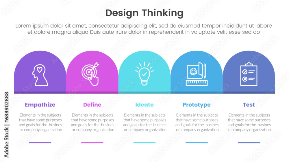 design thinking process infographic template banner with round box header table right direction with 5 point list information for slide presentation - obrazy, fototapety, plakaty 
