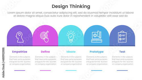 design thinking process infographic template banner with round box header table right direction with 5 point list information for slide presentation