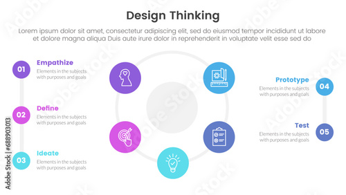 Wallpaper Mural design thinking process infographic template banner with big cirlce shape circular cycle on center with 5 point list information for slide presentation Torontodigital.ca