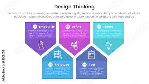 design thinking process infographic template banner with badge arrow box shape structure up and down with 5 point list information for slide presentation