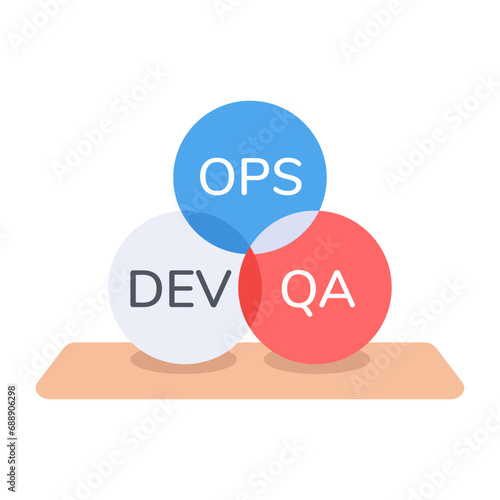 Devops QA