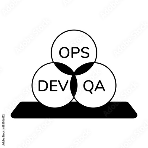 Devops QA