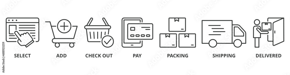 Buying process banner web icon vector illustration concept with icon of select, add, check out, pay, packing, shipping and delivered - obrazy, fototapety, plakaty 