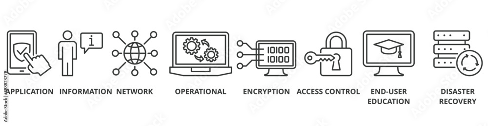 Cyber security banner web icon vector illustration concept with icon of application, information, network, operational, encryption, access control, end-user education and disaster recovery Cyber security banner web icon vector illustration concept with icon of application, information, network, operational, encryption, access control, end-user education and disaster recovery