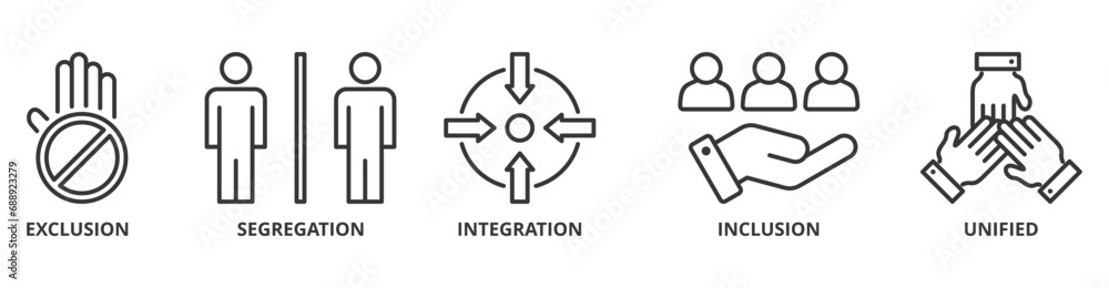 Inclusion revolution banner web icon vector illustration concept with icon of exclusion, segregation, integration, inclusion and unified - obrazy, fototapety, plakaty 