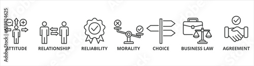 Business ethics banner web icon vector illustration concept with icon of attitude, relationship, reliability, morality, choice, business law and agreement	