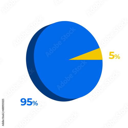 5 95 percentage 3d pie chart vector illustration eps