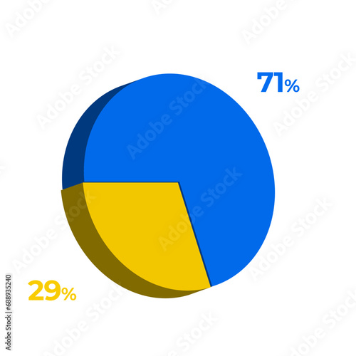 Free Download 71 29 percentage 3d pie chart vector illustration eps - GFXLoad