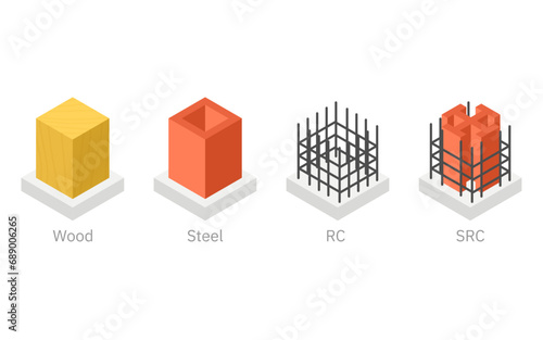 Illustrative illustrations of building structures, isometric illustrations of wood, steel, reinforced concrete, and steel-framed reinforced concrete