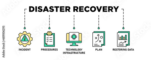 Disaster recovery banner web icon set vector illustration concept for technology infrastructure with an icon of the incident, procedures, database, server, computer, plan, and recovery data system