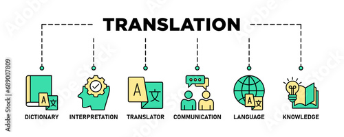 Translation banner web icon set vector illustration concept with icon of dictionary, interpretation, translator, communication, language, and knowledge