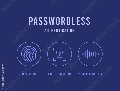 Passwordless authentication. Face facial recognition, fingerprint and voice recognition. Biometrics authentication icon concept. Vector illustration isolated on blue background with icons