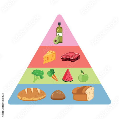 nutritional products pyramid photo