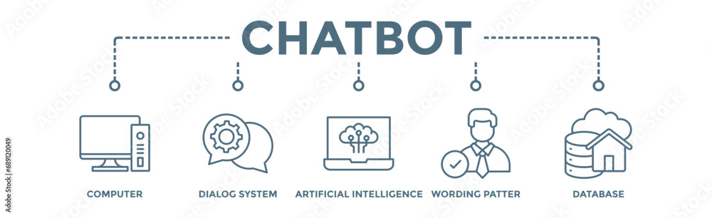 Chatbot banner web icon vector illustration concept with icon of computer, dialog system, artificial intelligence, wording patter and database Chatbot banner web icon vector illustration concept with icon of computer, dialog system, artificial intelligence, wording patter and database