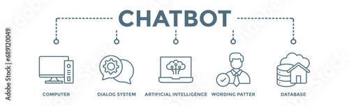 Chatbot banner web icon vector illustration concept with icon of computer, dialog system, artificial intelligence, wording patter and database