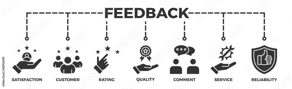 Feedback banner web icon vector illustration concept with icon of satisfaction, customer, rating, quality, comment, service and reliability
