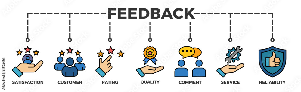 Feedback banner web icon vector illustration concept with icon of satisfaction, customer, rating, quality, comment, service and reliability Feedback banner web icon vector illustration concept with icon of satisfaction, customer, rating, quality, comment, service and reliability