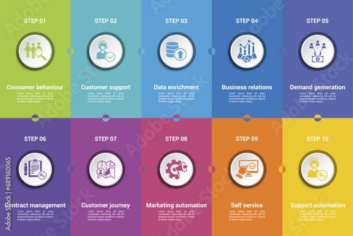 Infographics with Customer Relationship theme icons, 10 steps. Such as consumer behaviour, customer support, data enrichment, business relations and more.