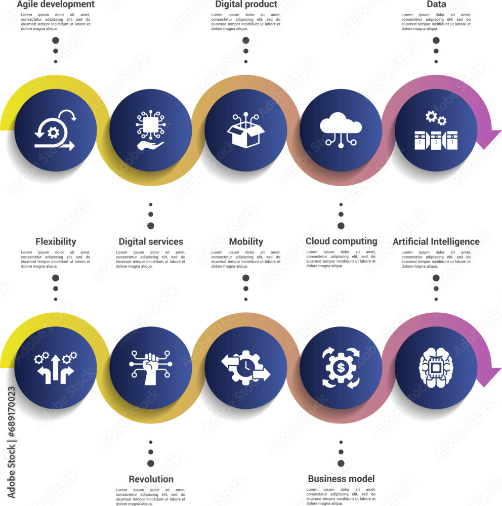 Fototapeta premium Infographics with Digitalisation theme icons, 10 steps. Such as agile development, digital services, digital product, cloud computing and more.