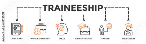 Traineeship banner web icon vector illustration concept for apprenticeship on job training program with icon of applicant, work experience, skills, internship, career, and profession