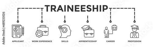 Traineeship banner web icon vector illustration concept for apprenticeship on job training program with icon of applicant, work experience, skills, internship, career, and profession
